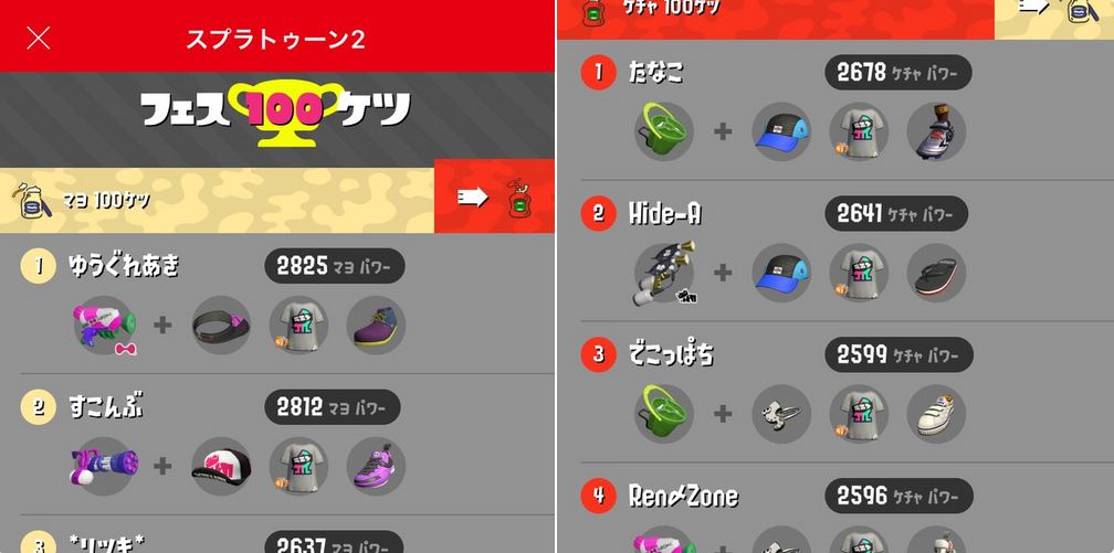 Top players recognised in Splatfest 100, Team Mayonnaise win globally
